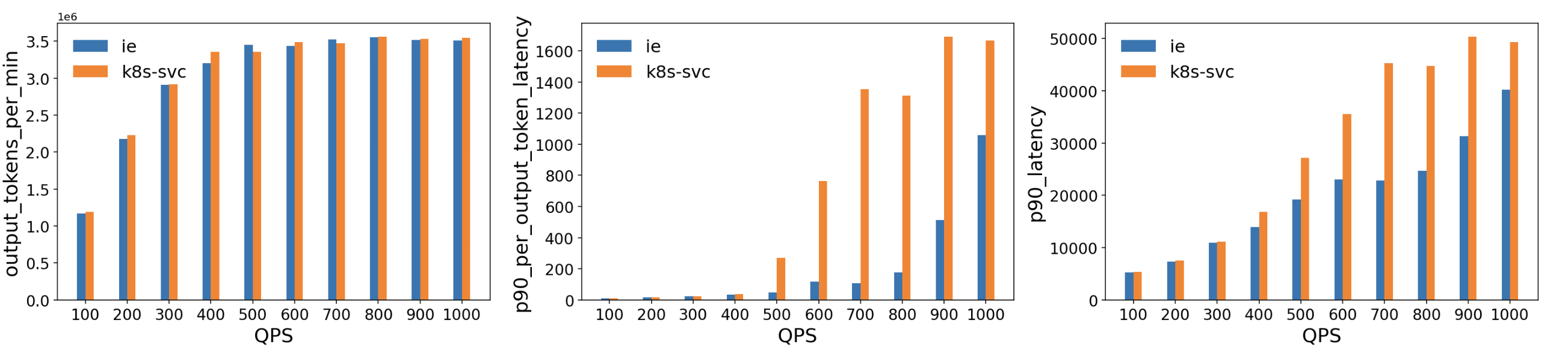 Endpoint Extension Scheduling